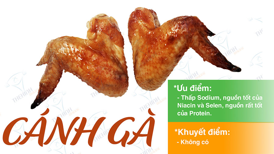 Giá trị dinh dưỡng cánh gà nướng có da, giàu protein và ít sodium